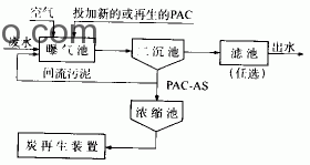 什么叫生物炭法（PACT法）？