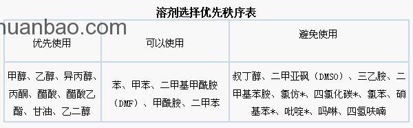 清潔生產(chǎn)管理包括那幾項工作？
